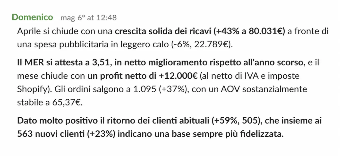 Crescita solida: ricavi +43% con spesa adv in calo e base clienti sempre più fidelizzata.