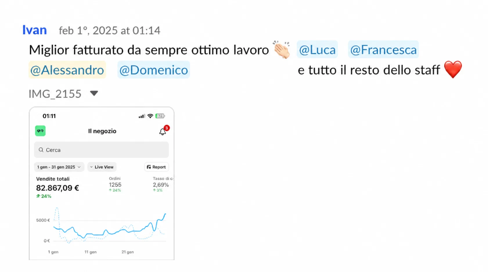 Miglior fatturato da sempre: ottimo lavoro.