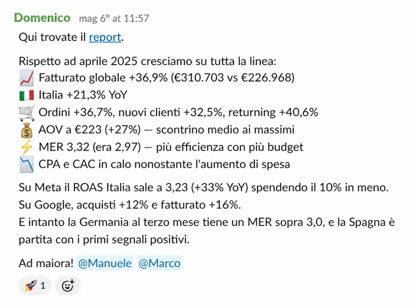 Crescita su tutta la linea: fatturato +36,9%, AOV ai massimi, MER in salita con più budget.