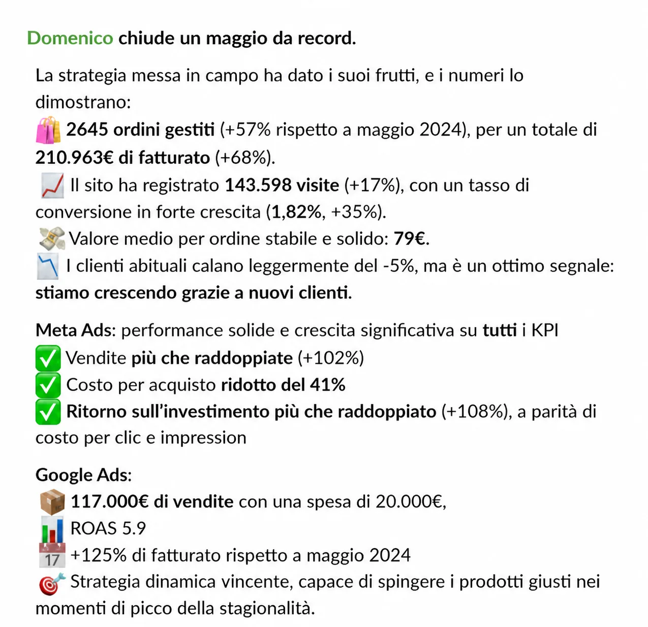 Un maggio da record: vendite Meta +102%, CPA −41%.
