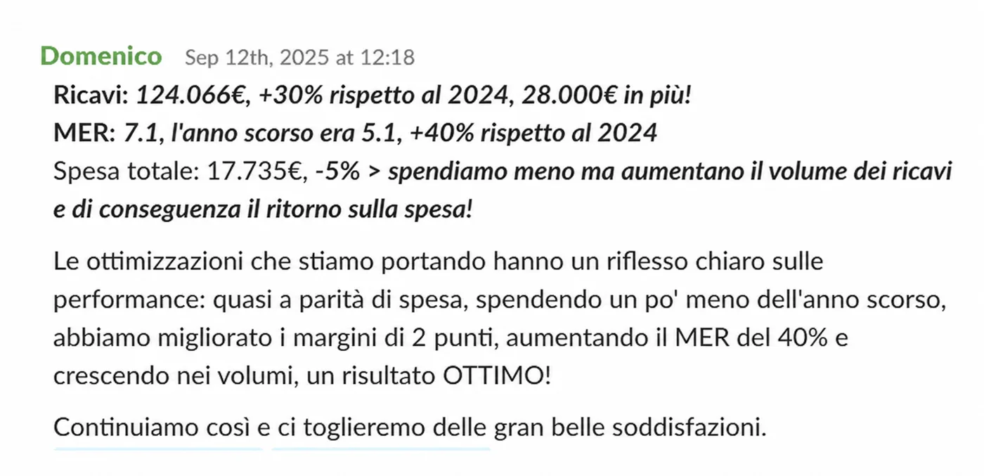 Spendiamo un po' meno, ma ricavi e MER salgono: +40% di efficienza.