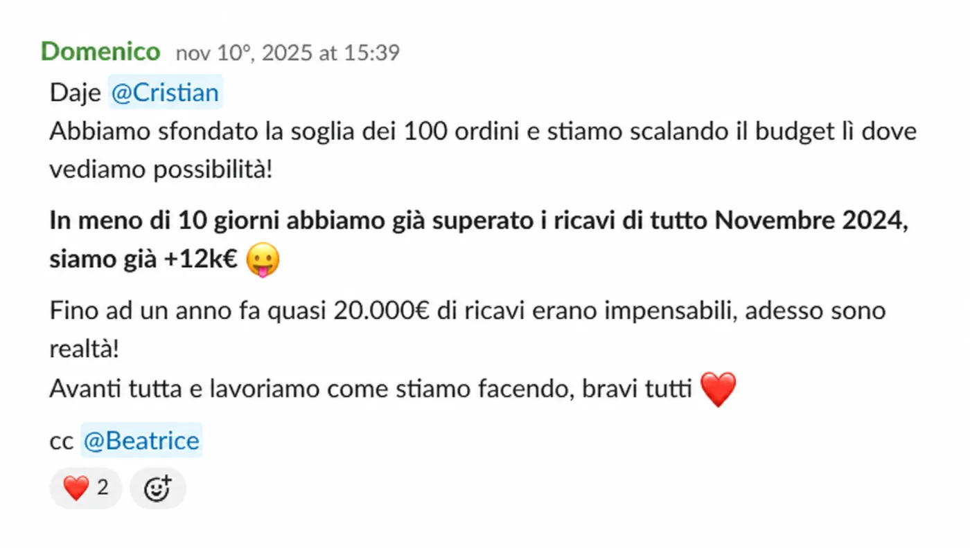In meno di 10 giorni già superati i ricavi di tutto novembre 2024: soglia 100 ordini sfondata.